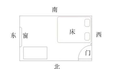 床放的位置|床最佳摆放方向示意图